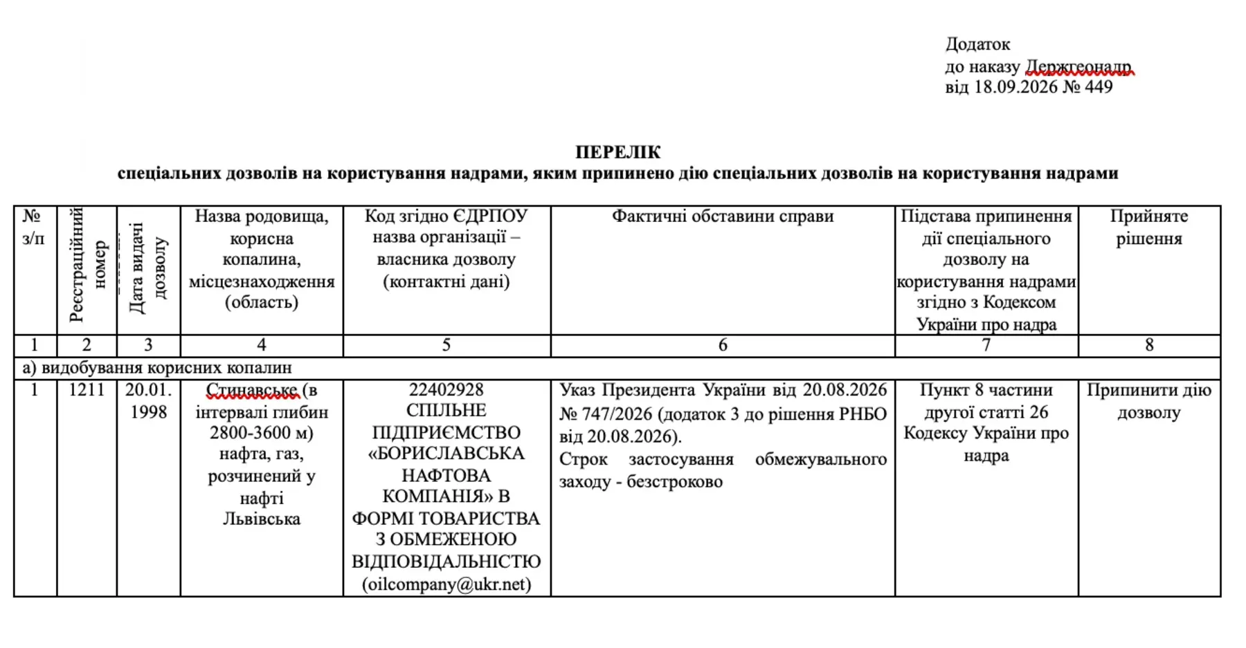 Додаток до наказу Держгеонадр від 18.09.2026 № 449: перелік дозволів, дію яких припинено. Документ з матеріалів «СтопКор».